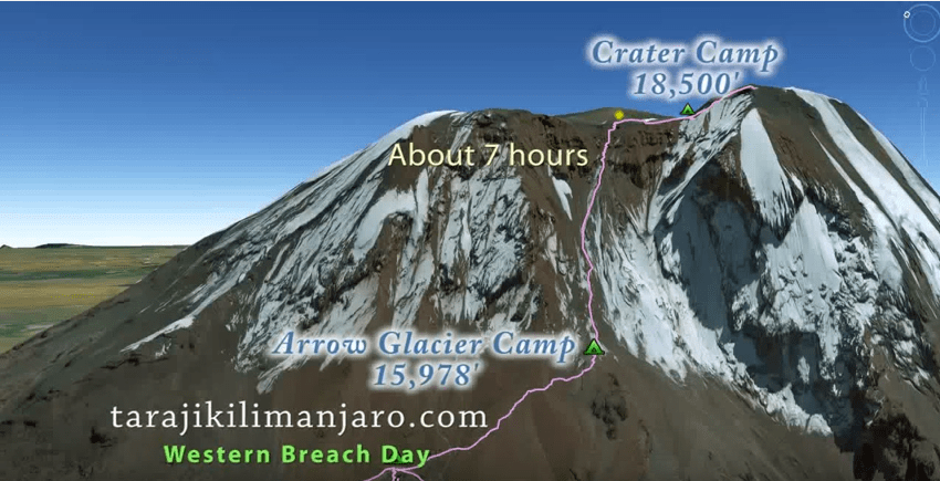 Kilimanjaro western Breach route
